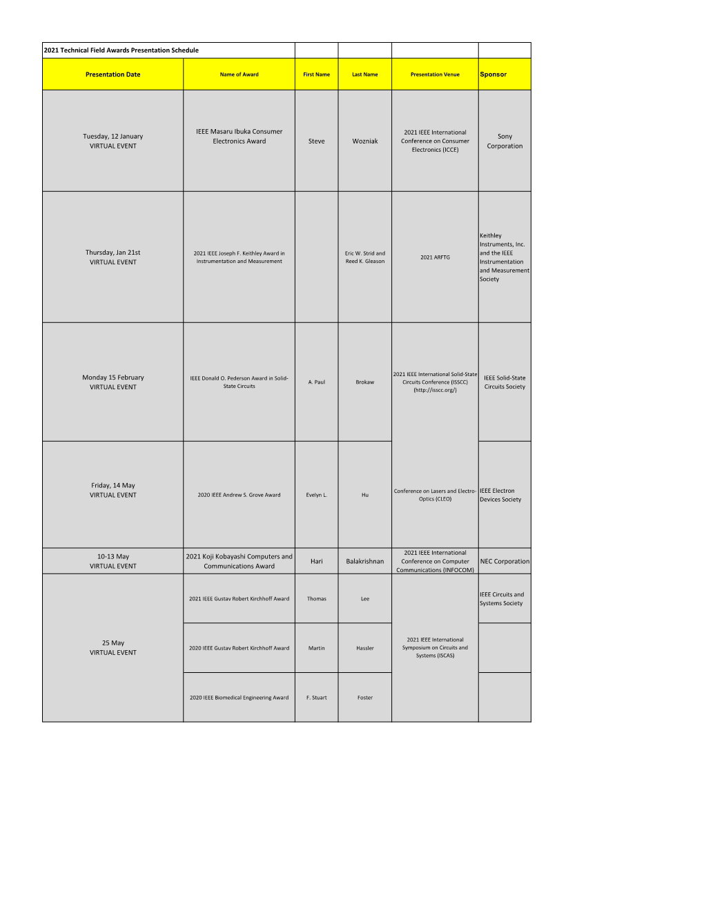 Presentation Date Tuesday, 12 January VIRTUAL