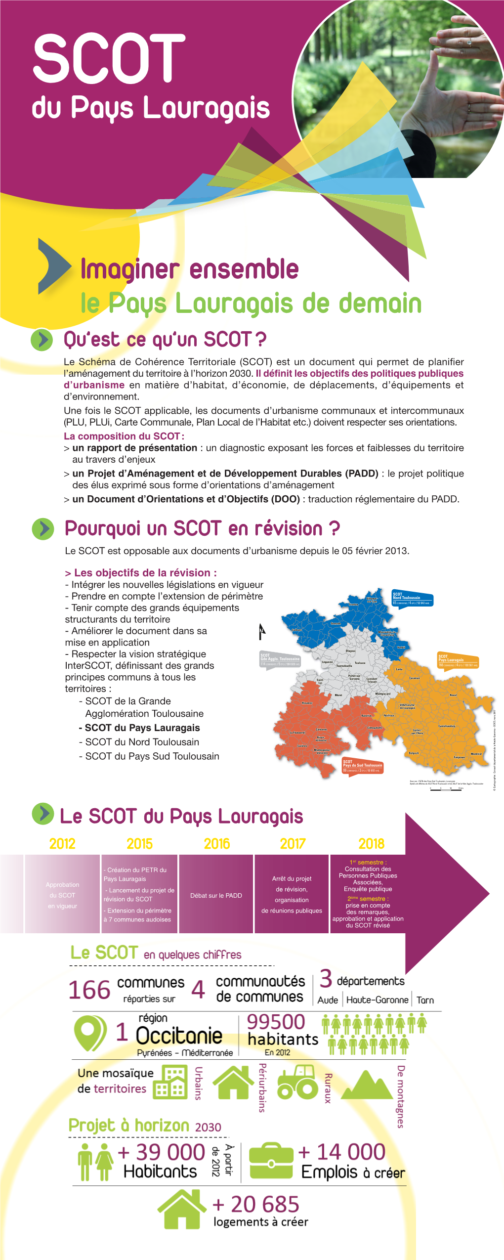 SCOT Du Pays Lauragais Pourquoi Un SCOT En Révision