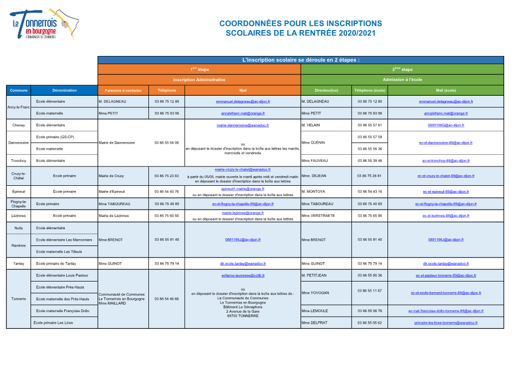 Coordonees Inscriptions Scolaires