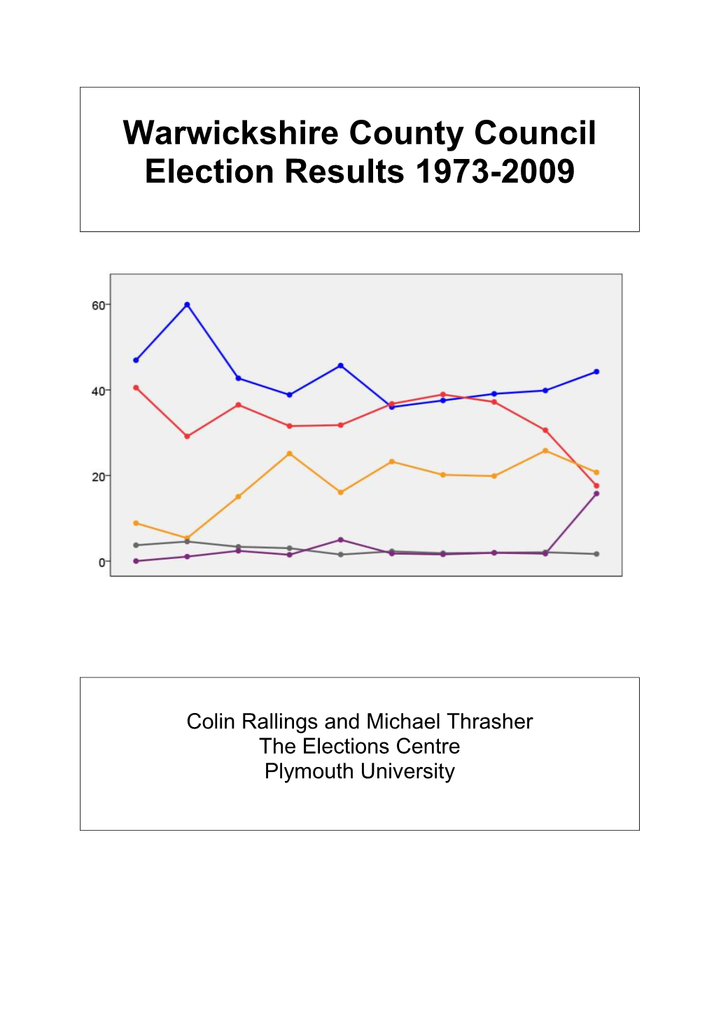 Warwickshire County Council Election Results 1973-2009