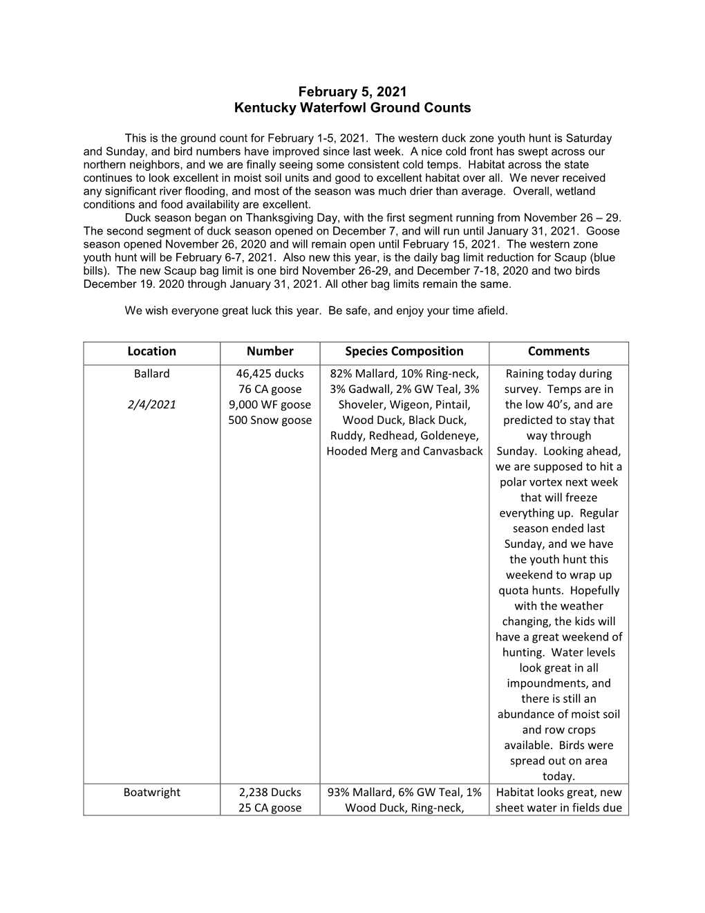 Waterfowl Ground Counts February 5, 2021