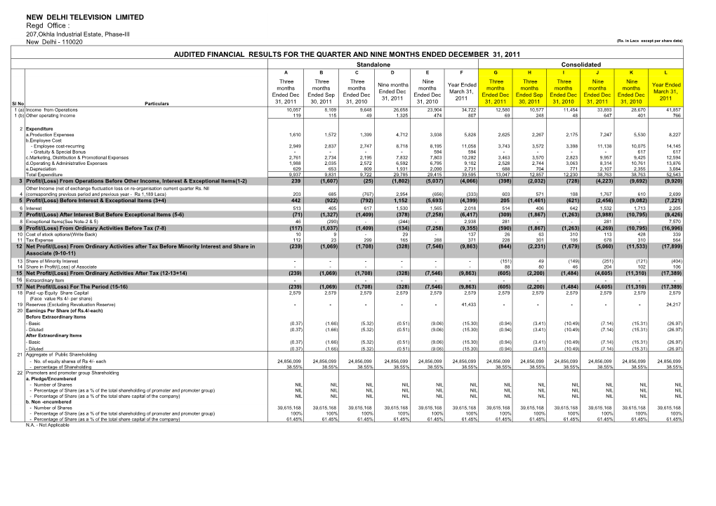 Audited Financial Results for the Quarter Ended December, 2011