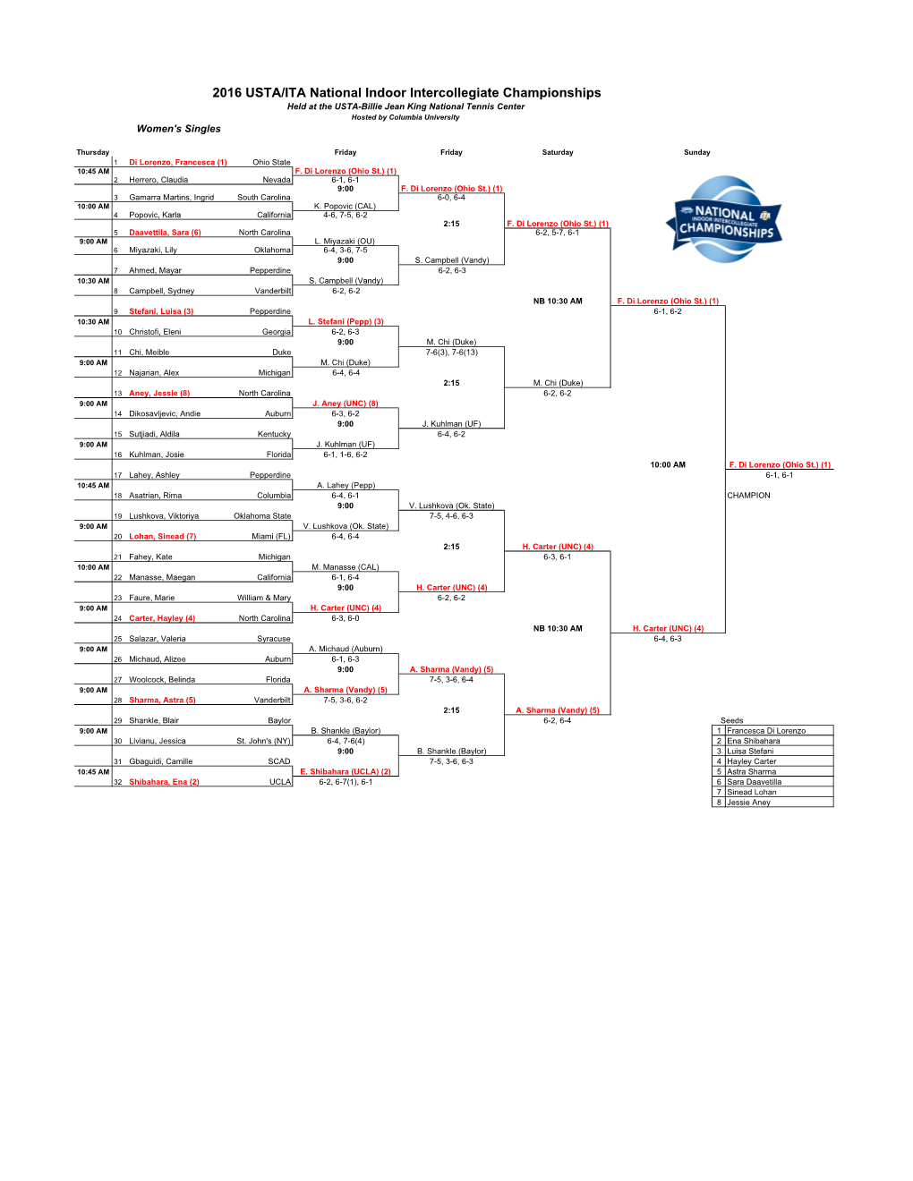 Singles Main Draw