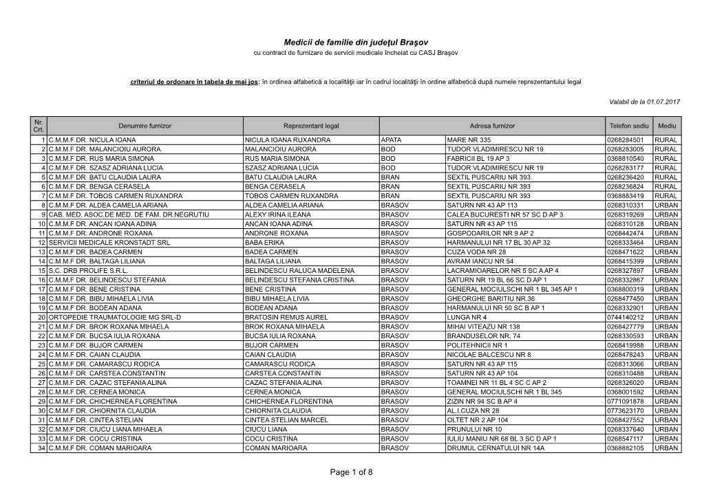 Page 1 of 8 Medicii De Familie Din Judeţul Braşov