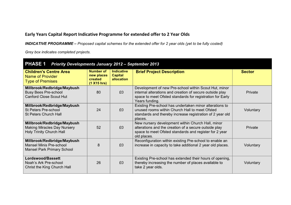 Early Years Capital Report Indicative Programme for Extended Offer to 2 Year Olds