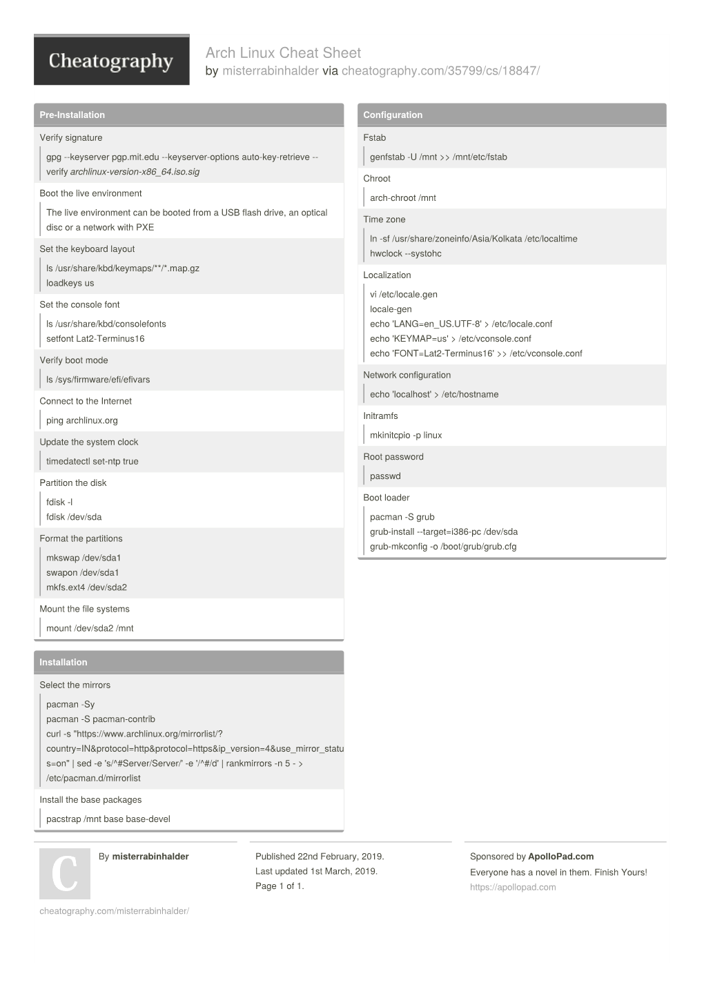 Arch Linux Cheat Sheet by Misterrabinhalder Via Cheatography.Com/35799/Cs/18847