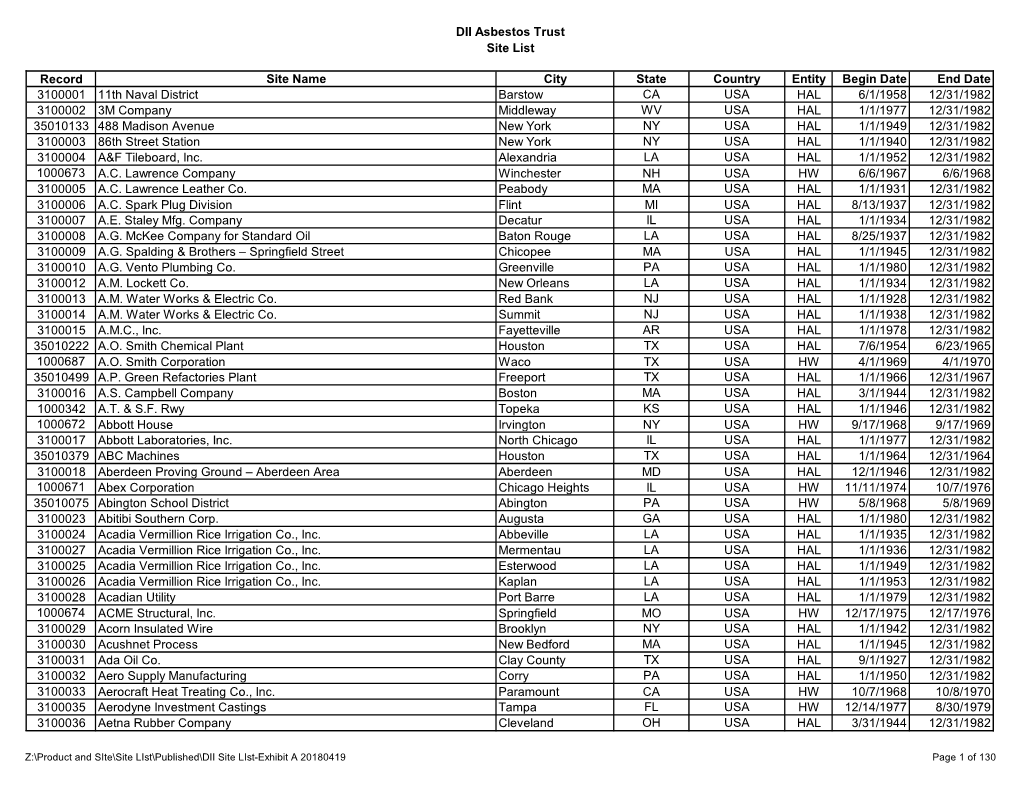 DII Asbestos Trust Site List Record Site Name City State Country Entity