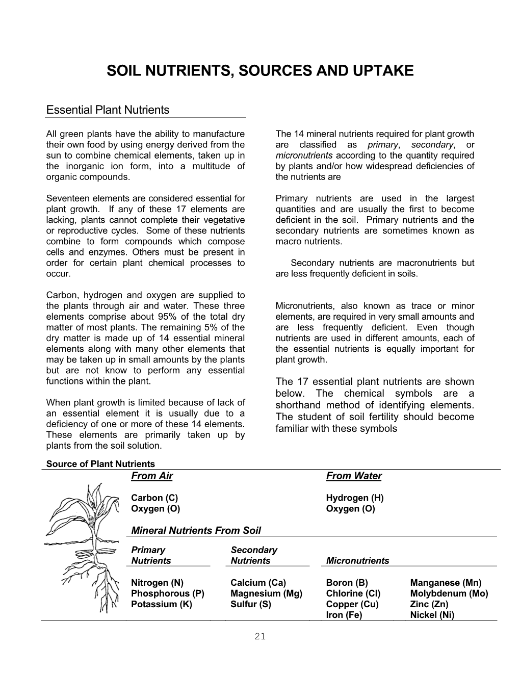 Soil Nutrient, Sources and Uptake