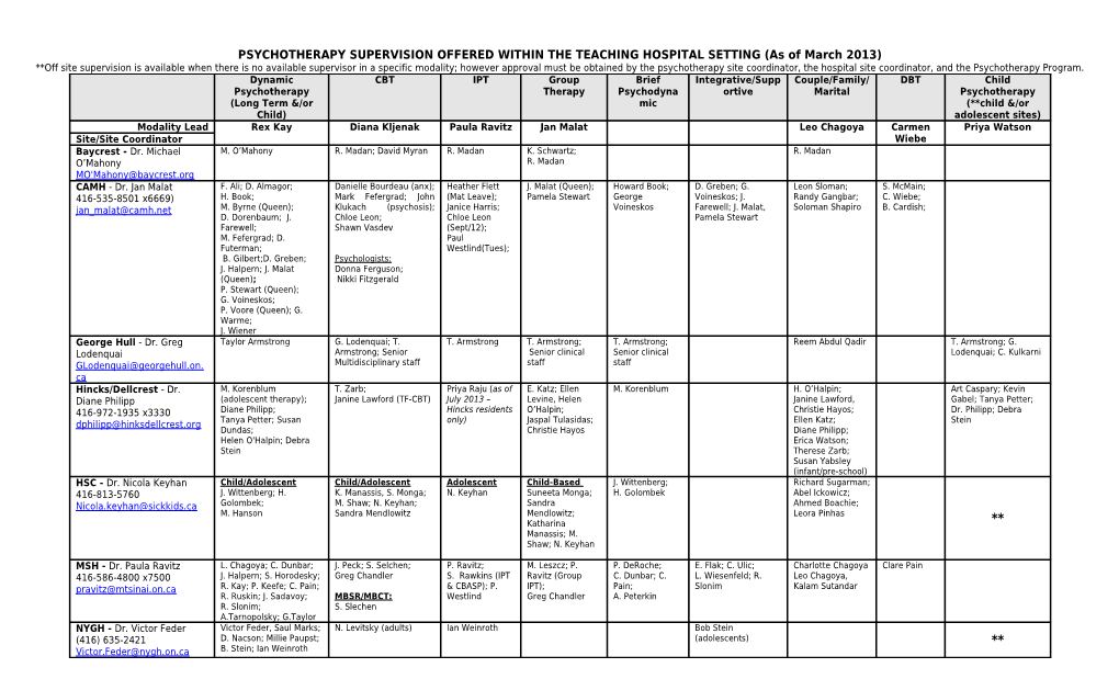 PSYCHOTHERAPY SUPERVISION OFFERED WITHIN the TEACHING HOSPITAL SETTINGS (November/07)