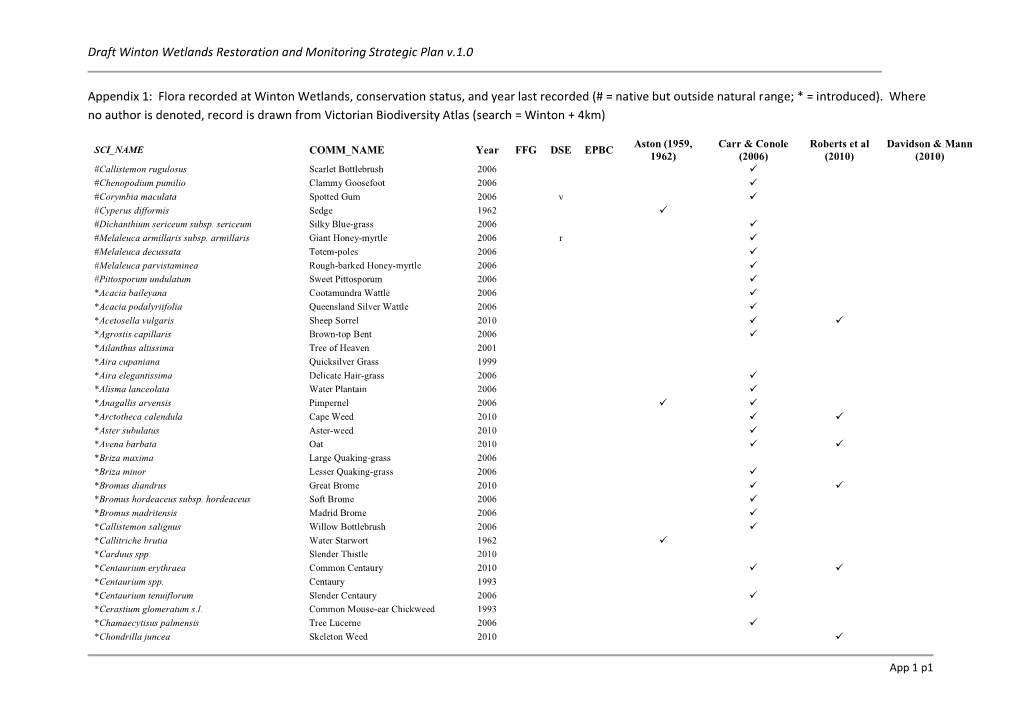 Draft Winton Wetlands Restoration and Monitoring Strategic Plan V.1.0