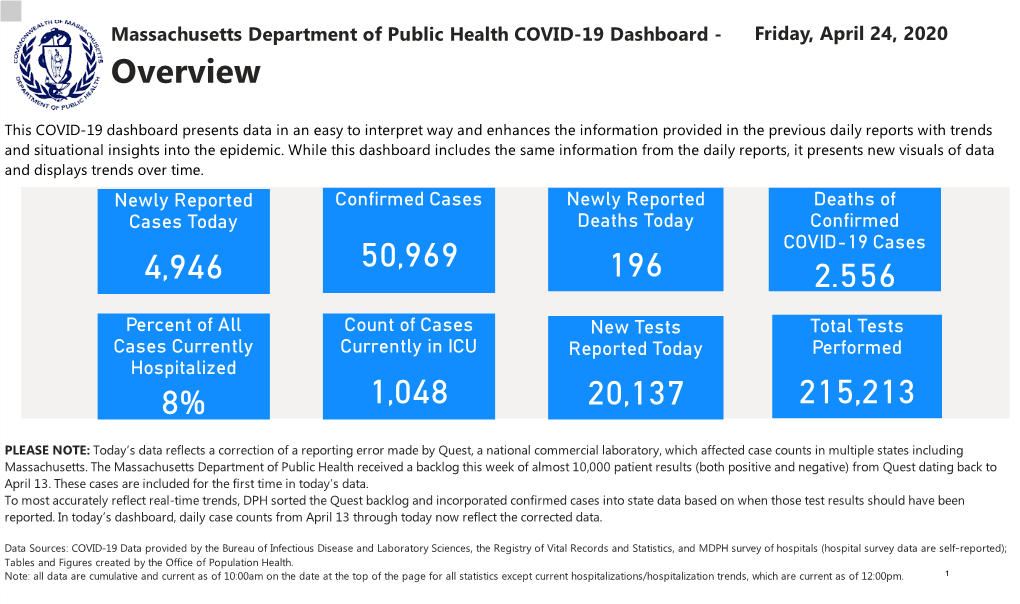 COVID-19 Dashboard - Friday, April 24, 2020 Overview