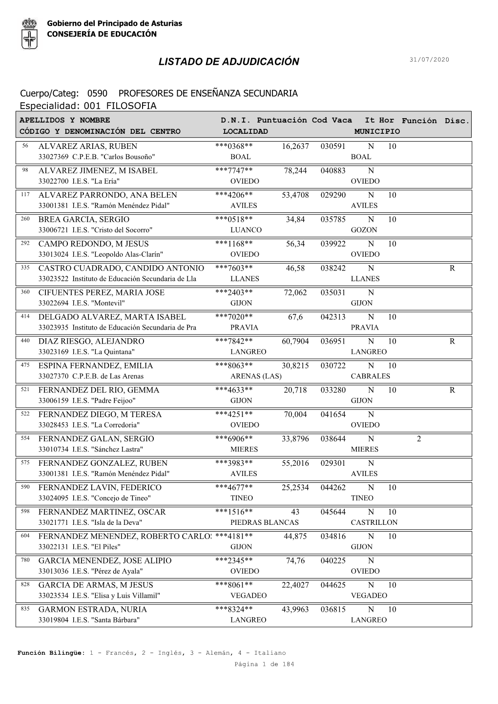 Listado De Adjudicación 31/07/2020