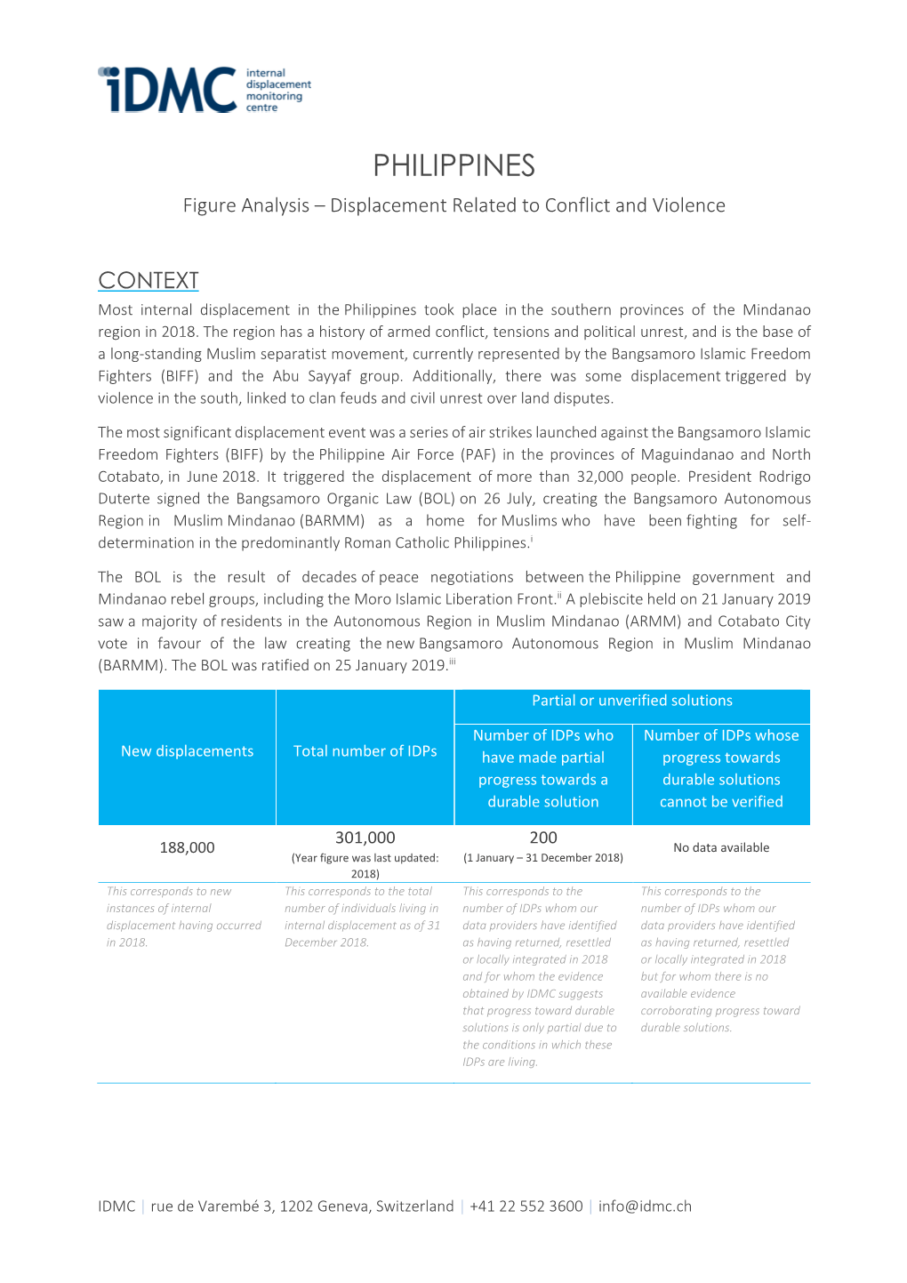 PHILIPPINES Figure Analysis – Displacement Related to Conflict and Violence