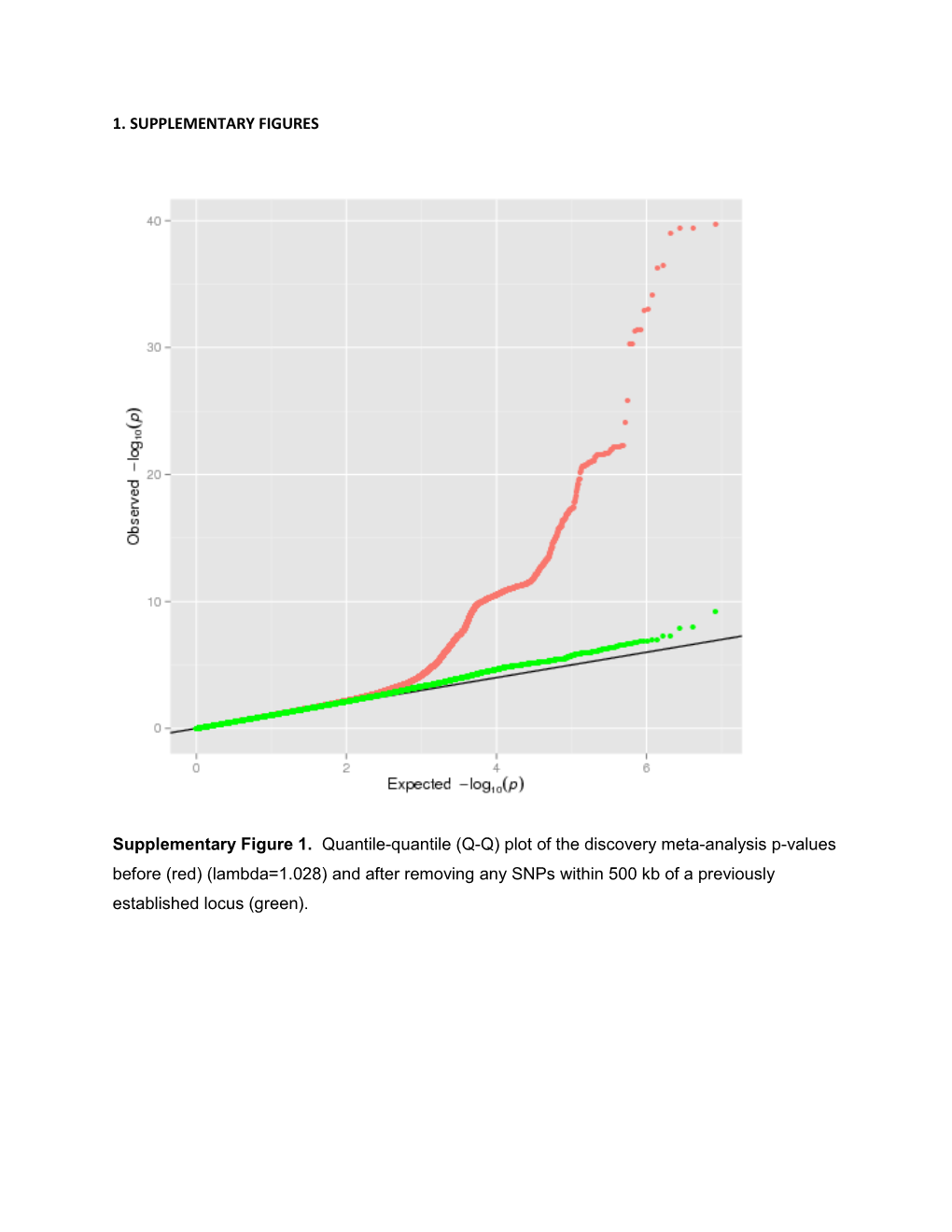 (QQ) Plot of the Discovery Meta-Analysis P