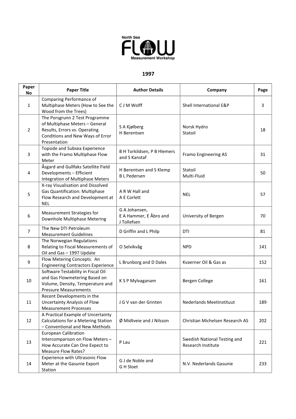 Paper No Paper Title Author Details Company Page 1