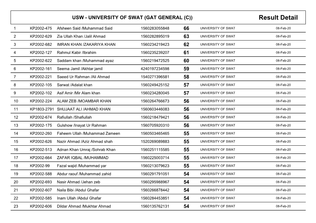 Gat-General-C-Result