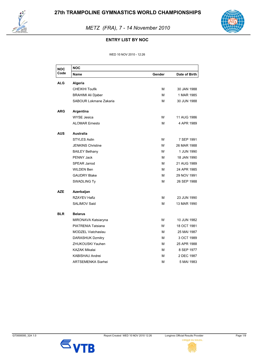 27Th TRAMPOLINE GYMNASTICS WORLD CHAMPIONSHIPS METZ