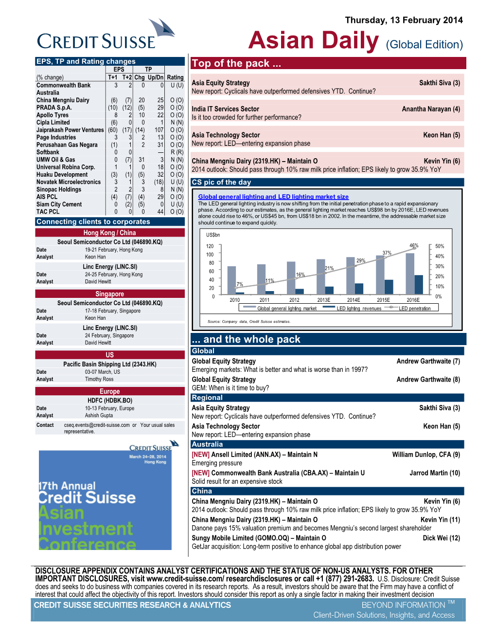 Asian Daily EPS, TP and Rating Changes Top of the Pack