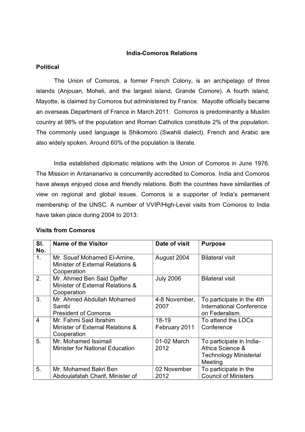 India-Comoros Relations Political the Union