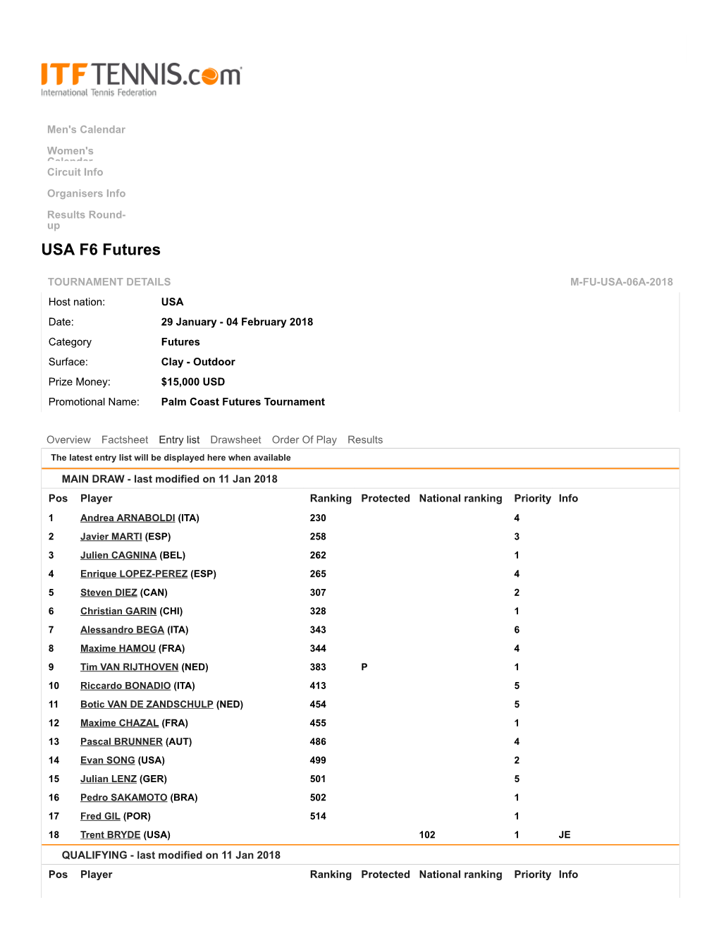 USA F6 Futures