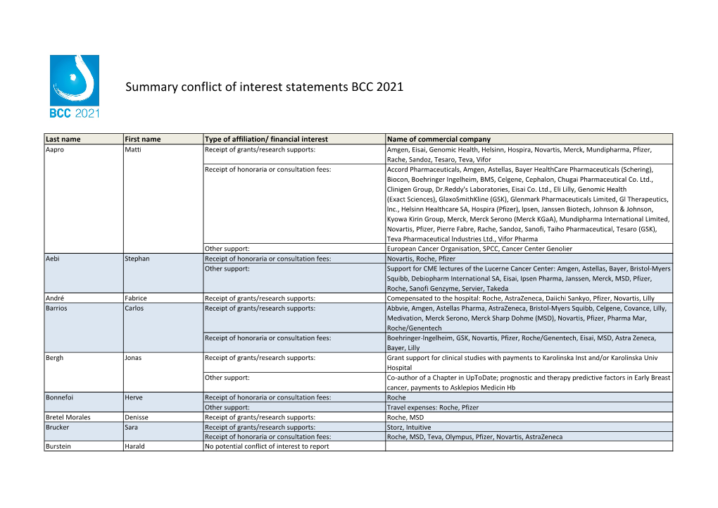 Summary Conflict of Interest Statements BCC 2021