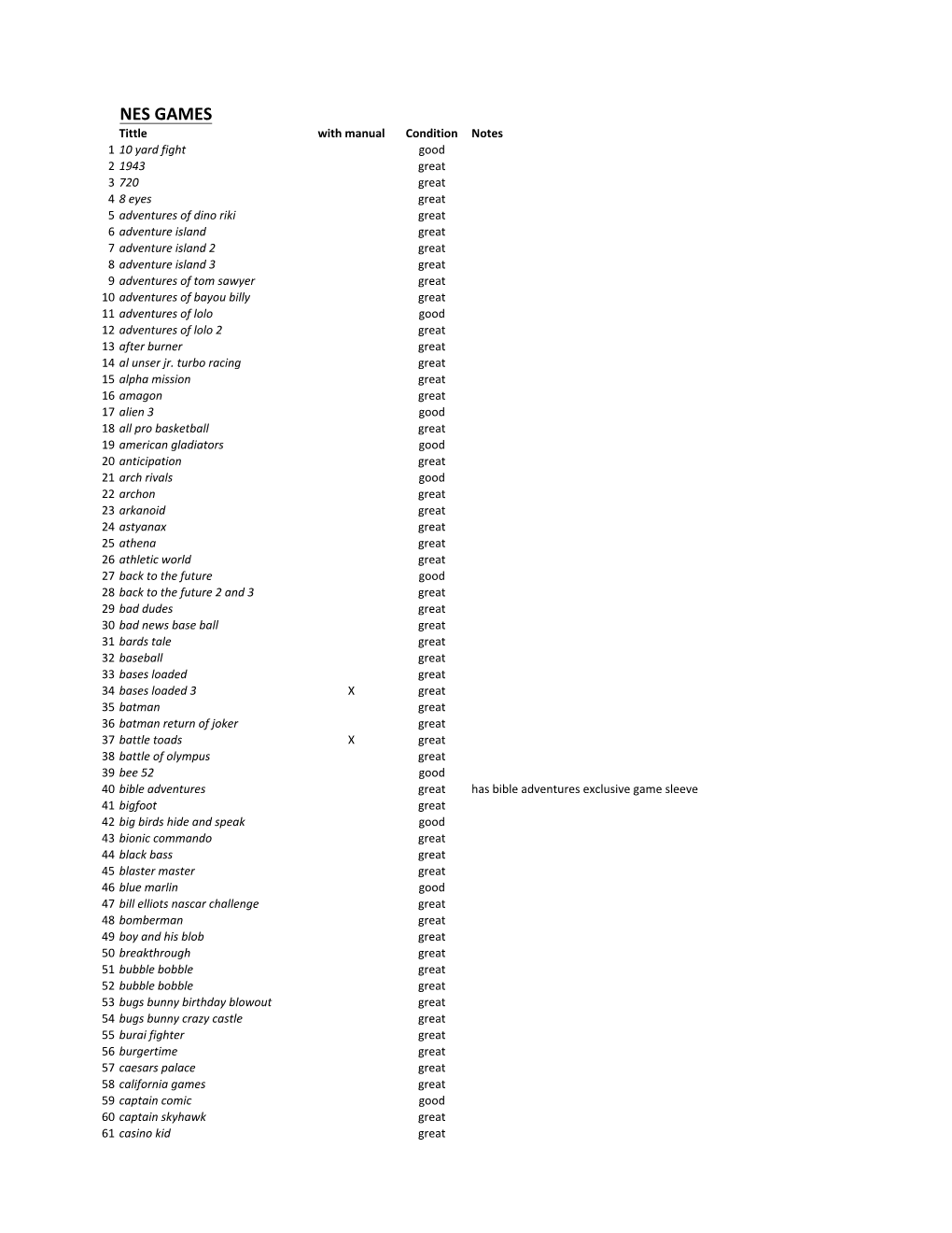 PRGE Nes List.Xlsx