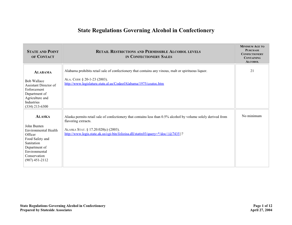 State Regulations Governing Alcohol in Confectionary