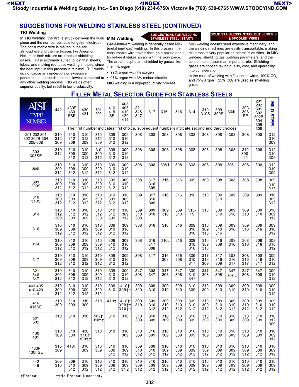 Guide, Filler Metal Selector: Stainless Steel