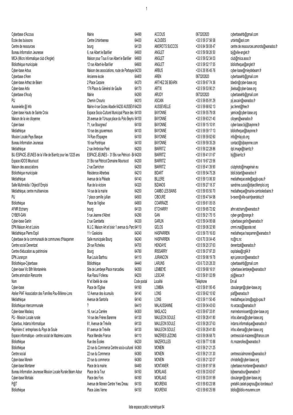 (Liste Espace Public Numérique