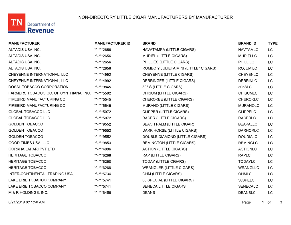 Little Cigar Manufacturers by Manufacturer Family List