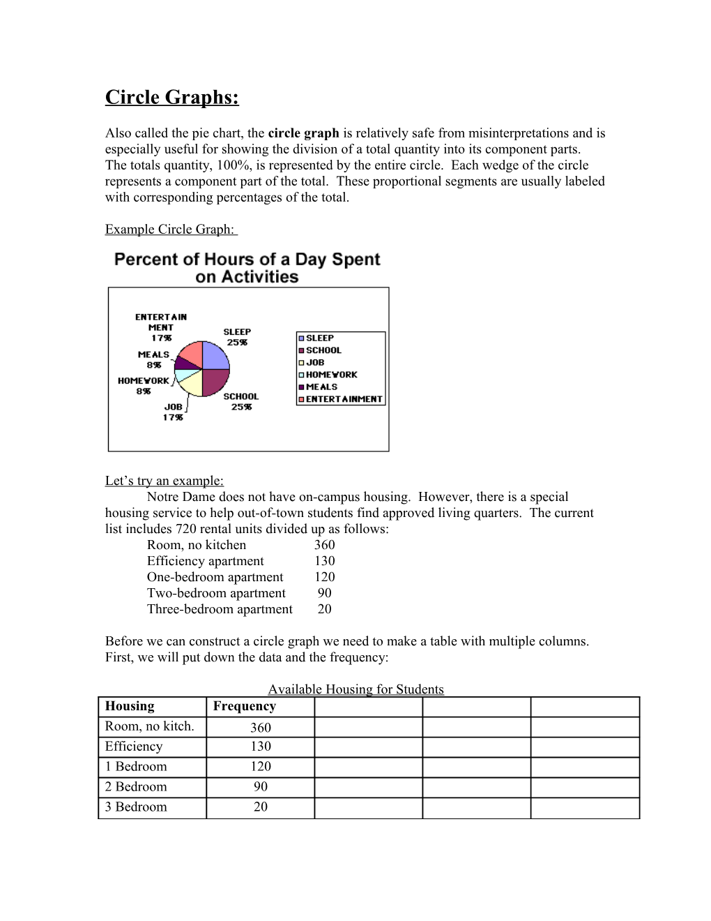 Circle Graphs