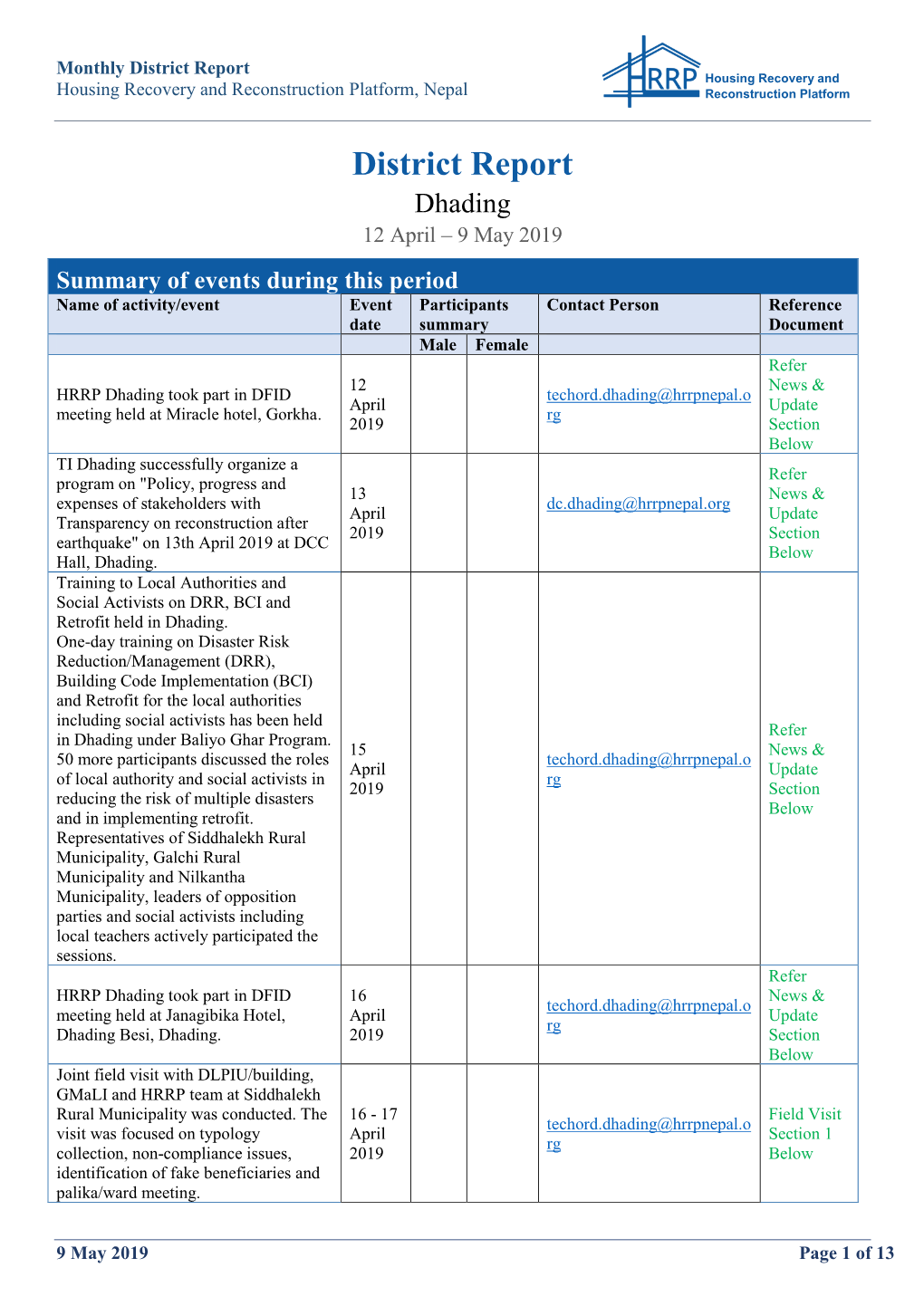 District Report Housing Recovery and Housing Recovery and Reconstruction Platform, Nepal Reconstruction Platform