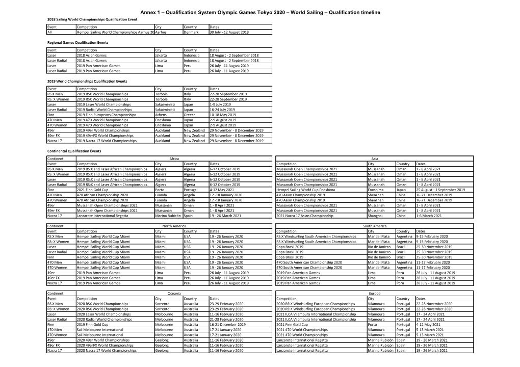 Annex 1 – Qualification System Olympic Games Tokyo 2020