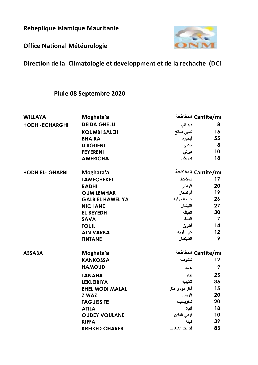 Rébeplique Islamique Mauritanie