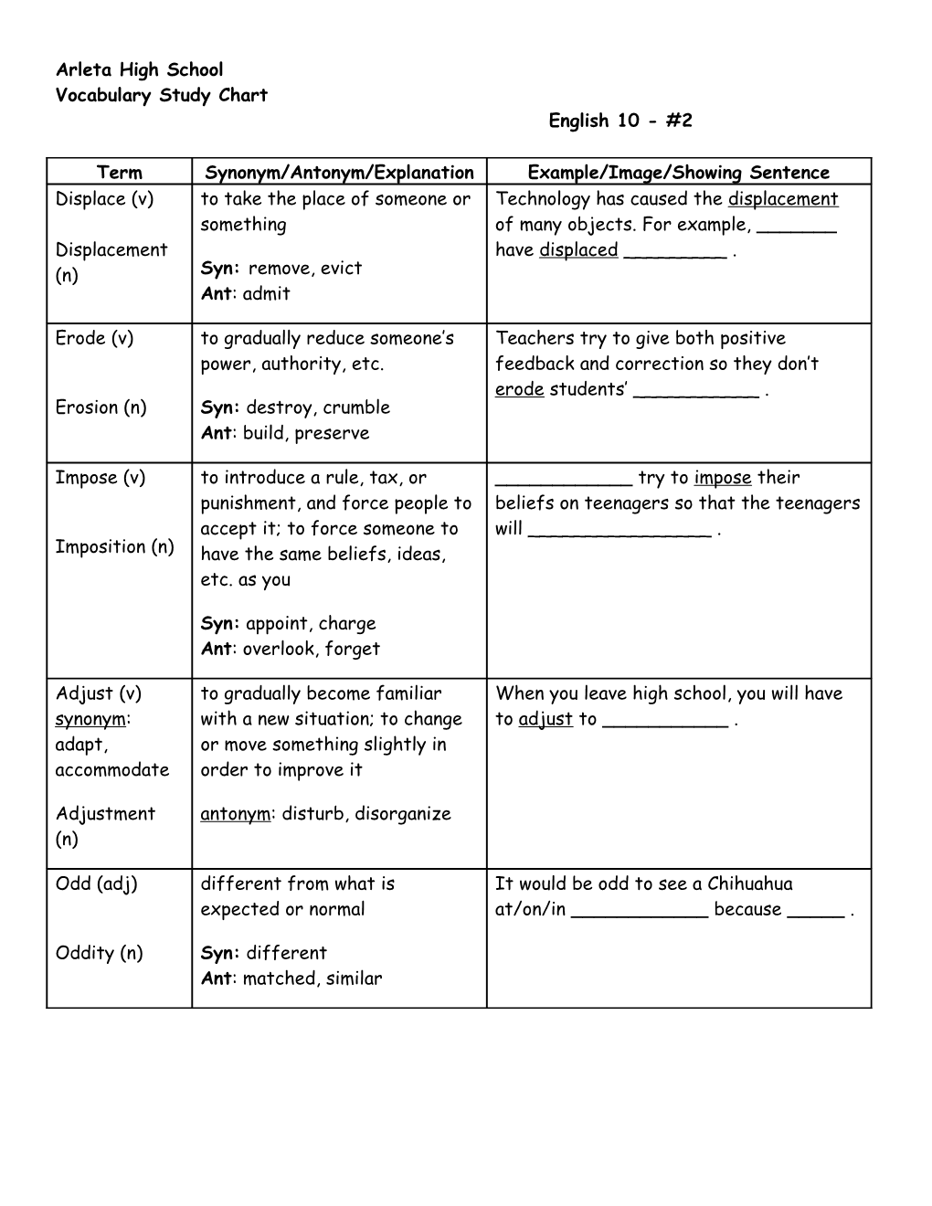 Vocabulary Lesson “Road Less Travelled” – Patricia Ayala