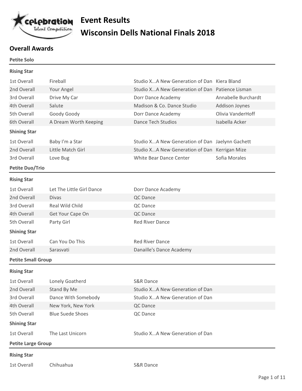 Event Results Wisconsin Dells National Finals 2018