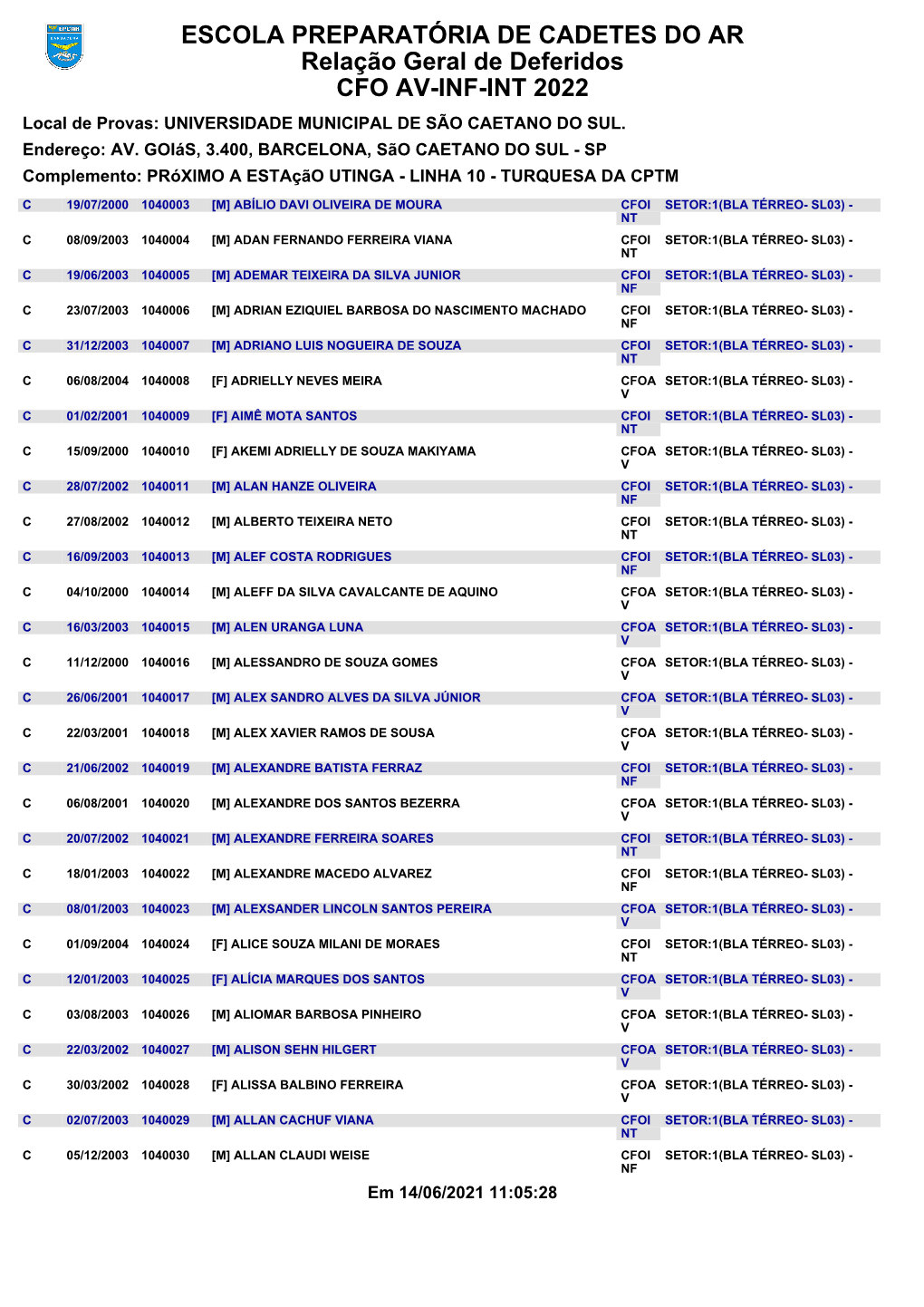 ESCOLA PREPARATÓRIA DE CADETES DO AR Relação Geral De Deferidos CFO AV-INF-INT 2022 Local De Provas: UNIVERSIDADE MUNICIPAL DE SÃO CAETANO DO SUL