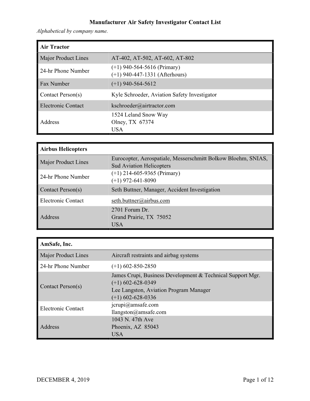 Manufacturer Air Safety Investigator Contact List DECEMBER 4, 2019