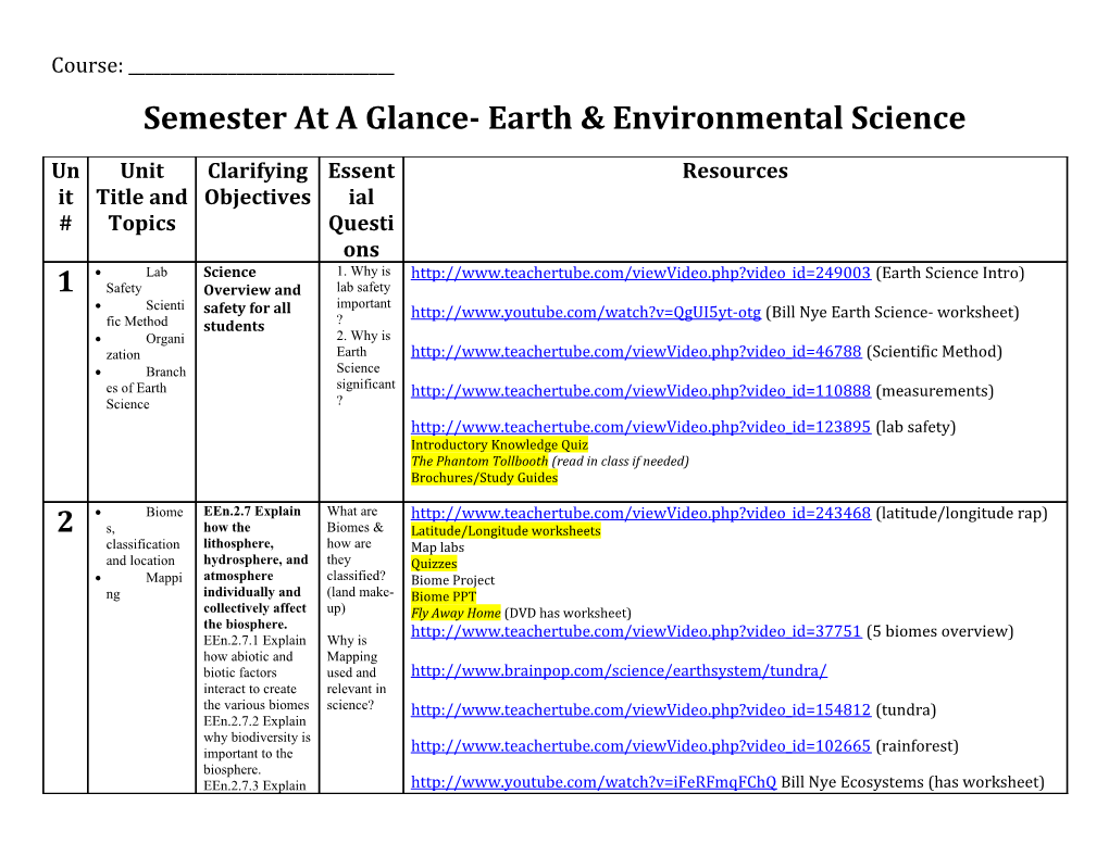 Sample Yearly Or Semester Unit Plan