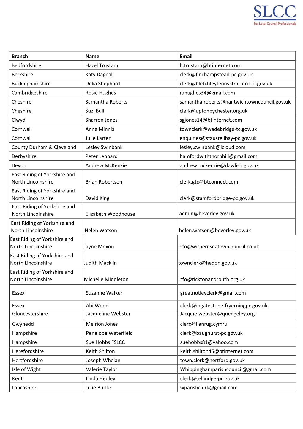 Branch Name Email Bedfordshire Hazel Trustam H.Trustam@Btinternet.Com Berkshire Katy Dagnall Clerk@Finchampstead-Pc.Gov.Uk Bucki