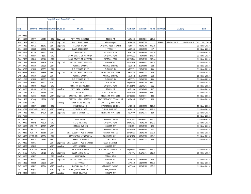 Puget Sound Area 950 Use