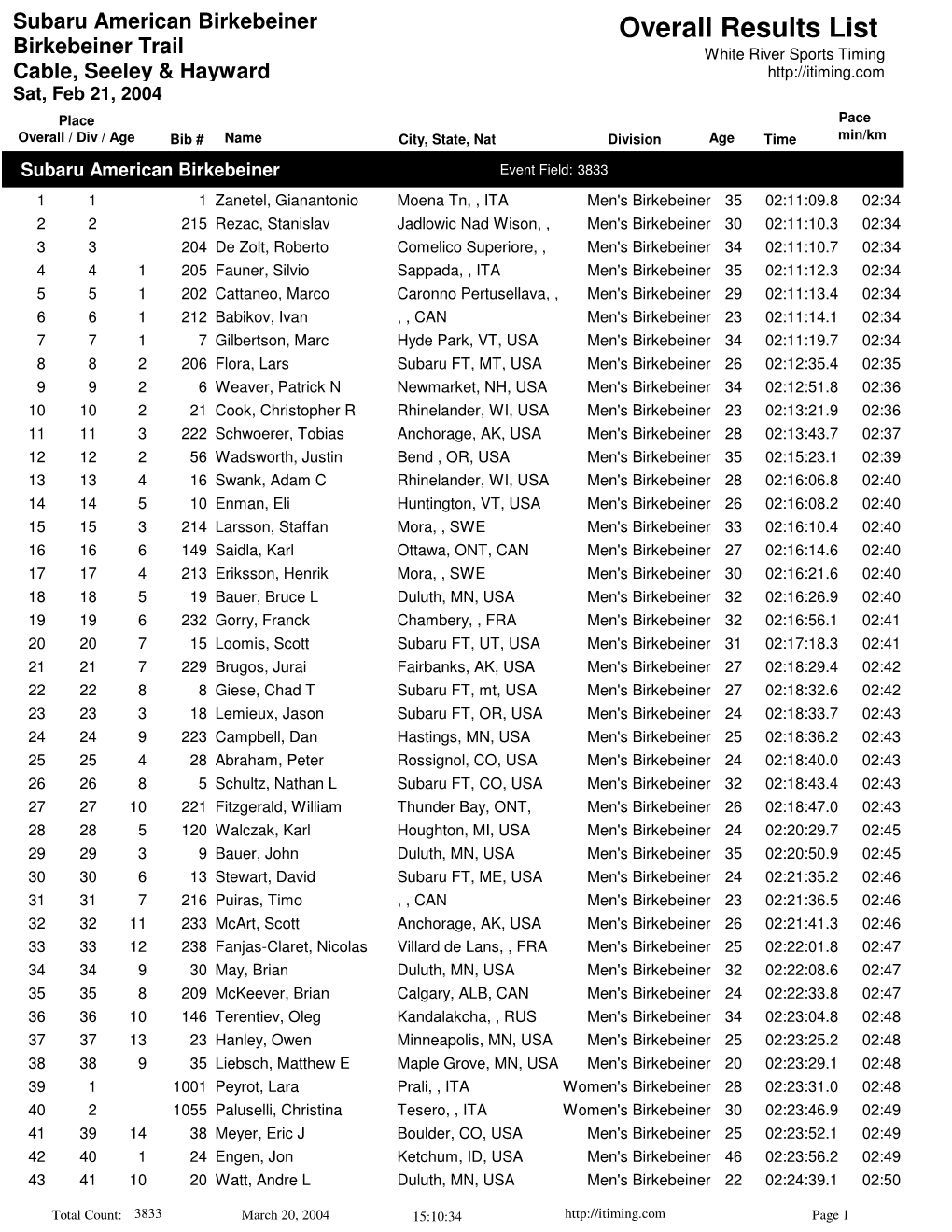 Overall Results List