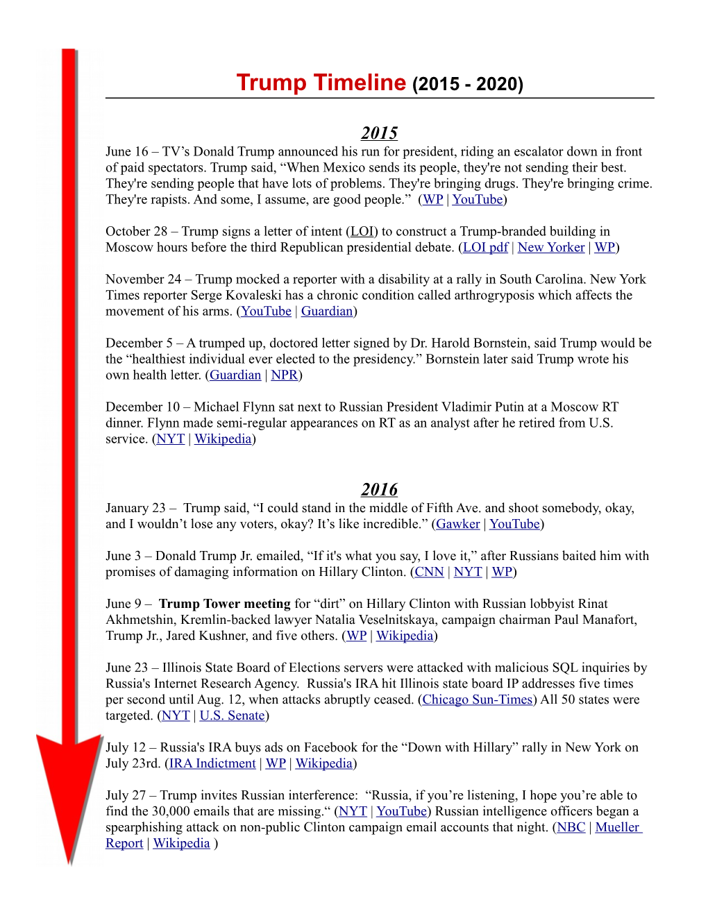 Trump Timeline (2015 - 2020)