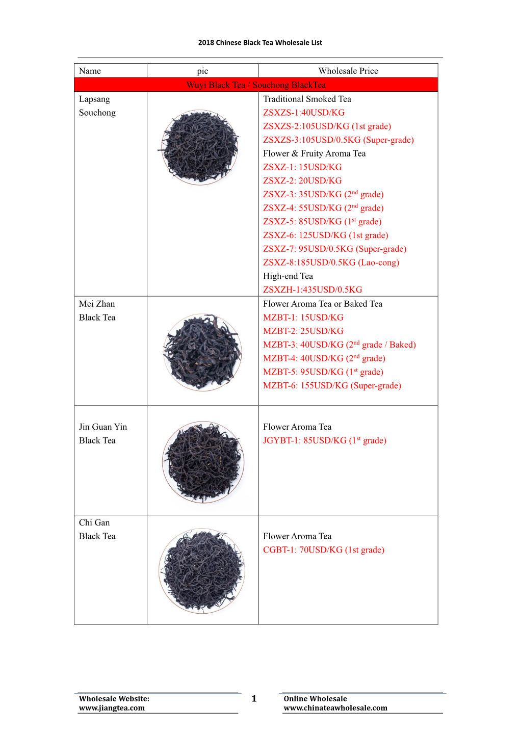 Name Pic Wholesale Price Wuyi Black Tea / Souchong Blacktea Lapsang