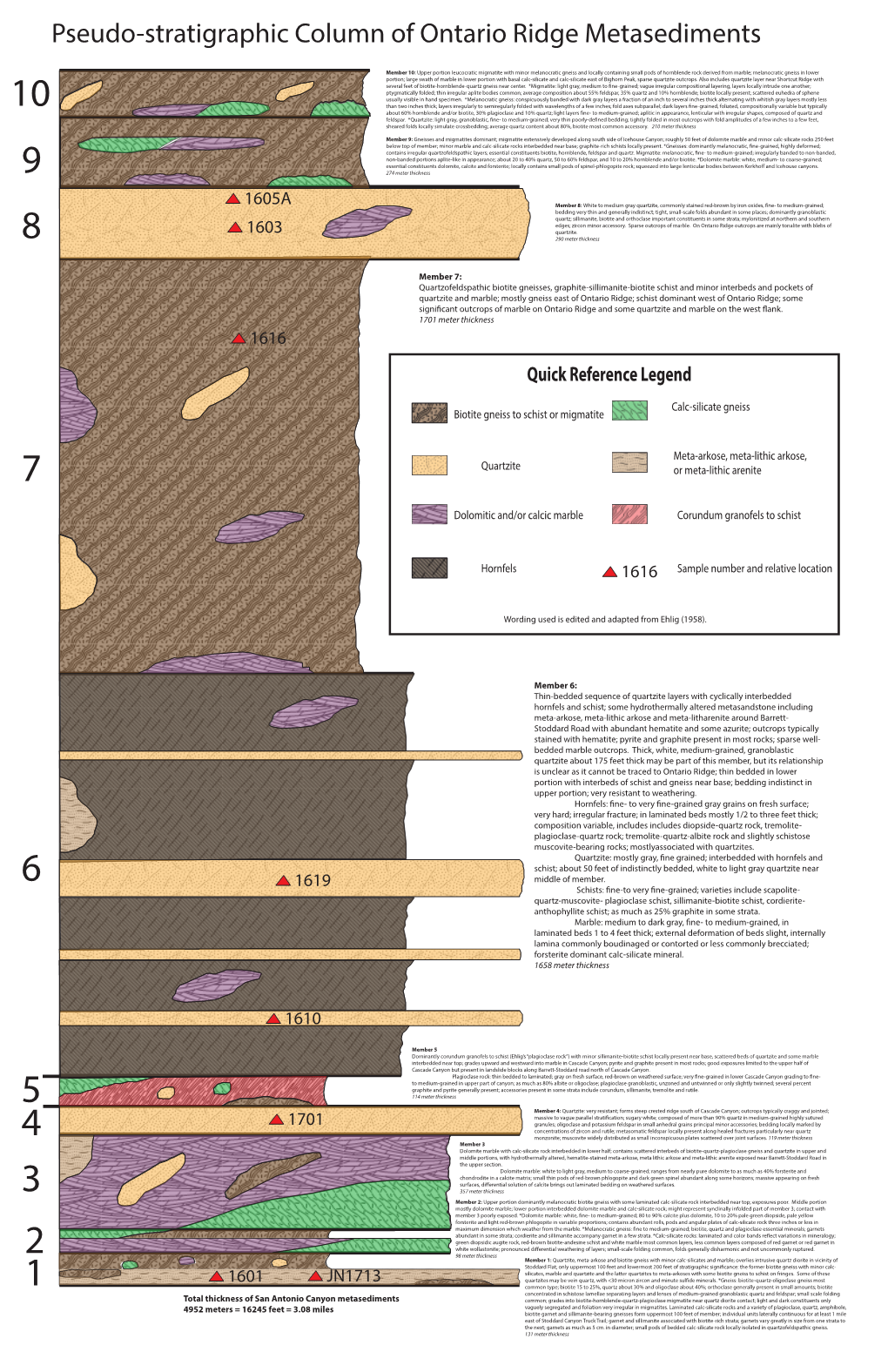 Stratigraphy of Ontario Ridge Metasediments