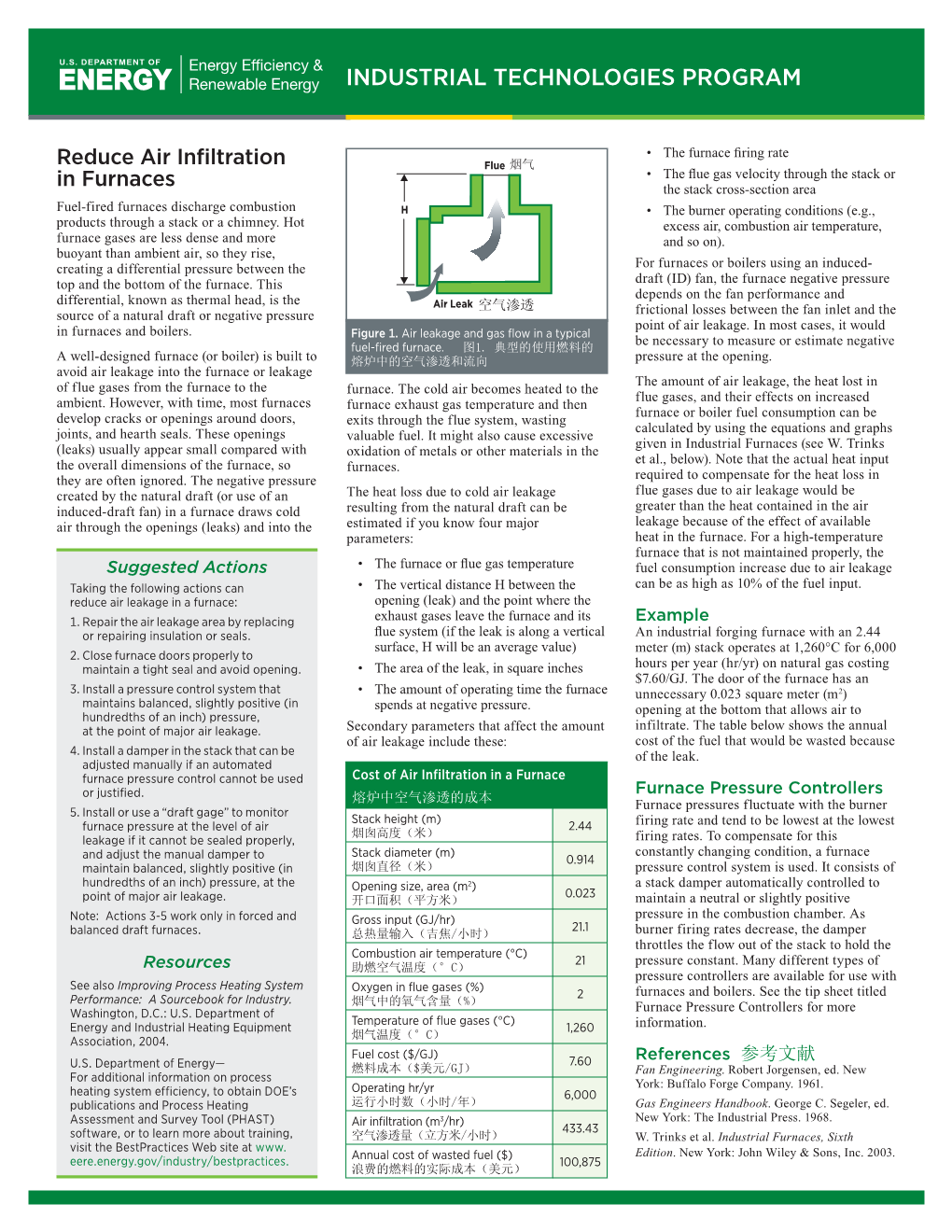 Reduce Air Infiltration in Furnaces