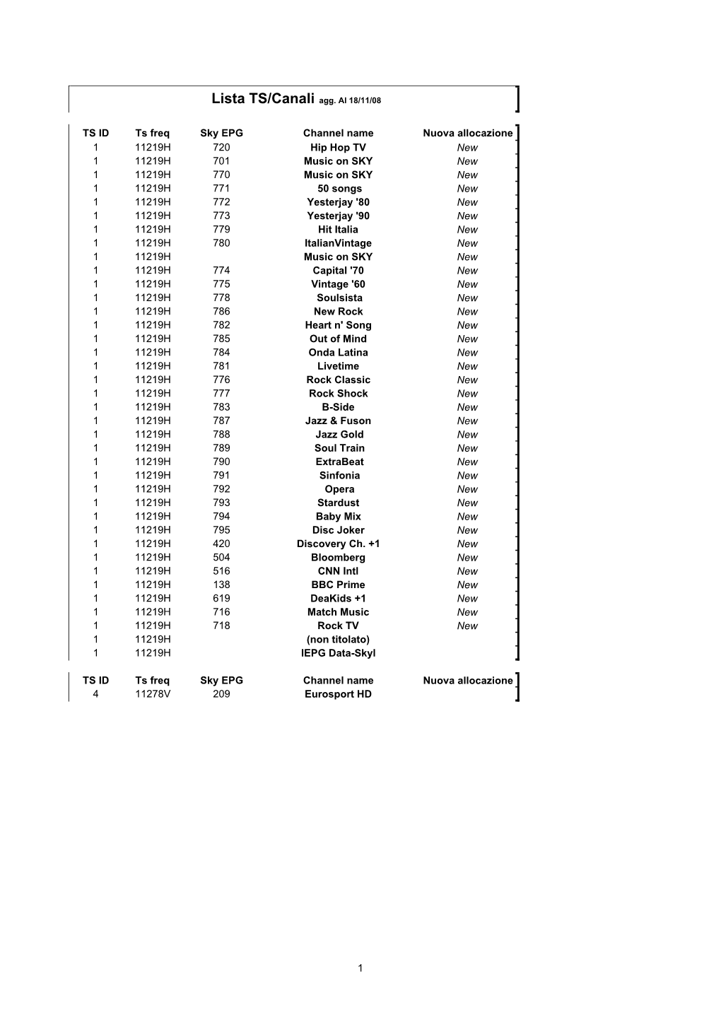 Elenco Canali SKY 181108.Pdf