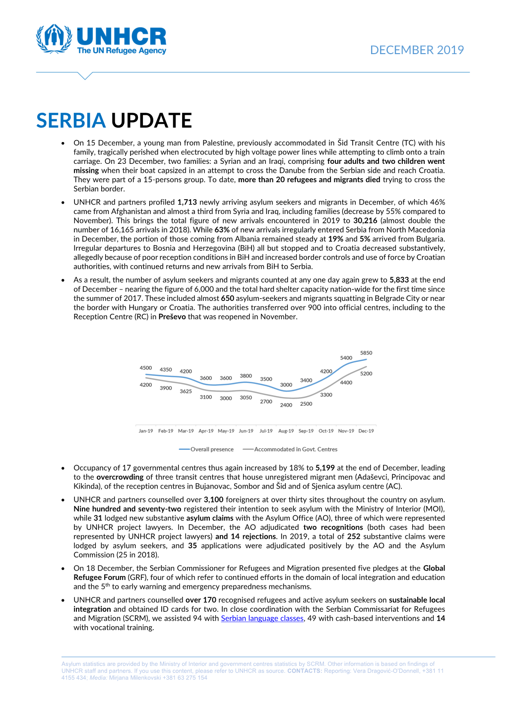 Serbia Update