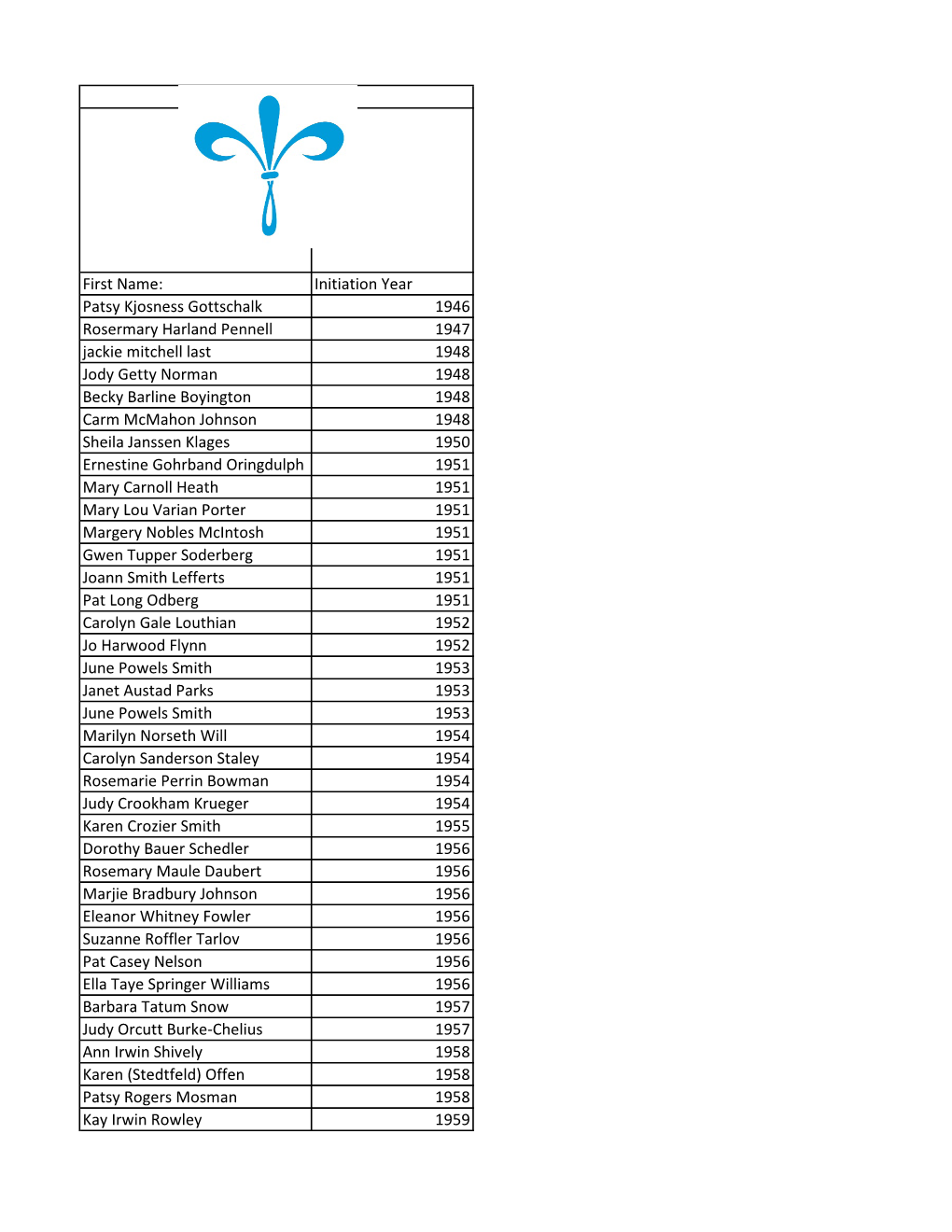First Name: Initiation Year Patsy Kjosness Gottschalk 1946