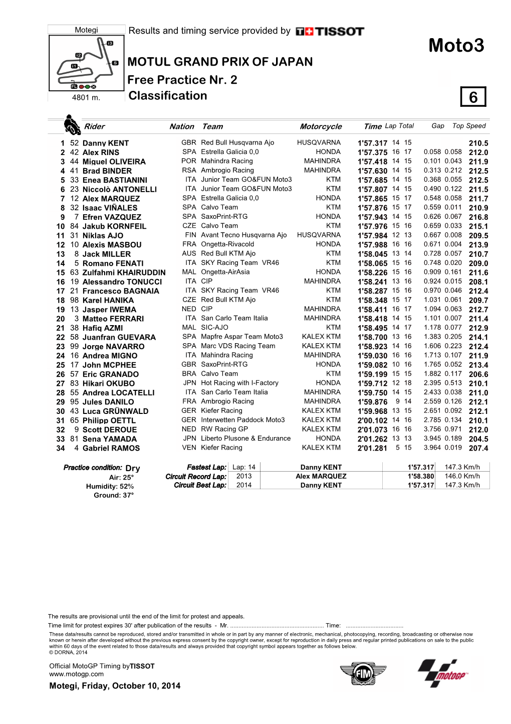 MOTUL GRAND PRIX of JAPAN Free Practice Nr. 2 Classification